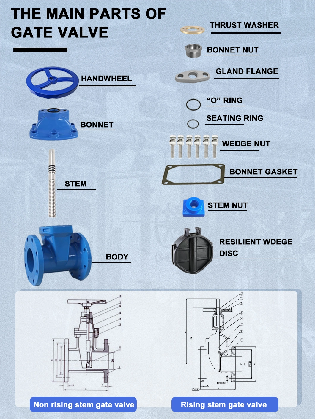 Customized 5" Inch Pressure Seal Long Stem OS&Y Water NBR Resilient Wdege Disc Gate Valve