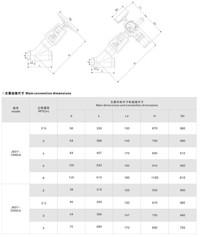 High Pressure Handwheel Operated Y Pattern CF8m Globe Valve