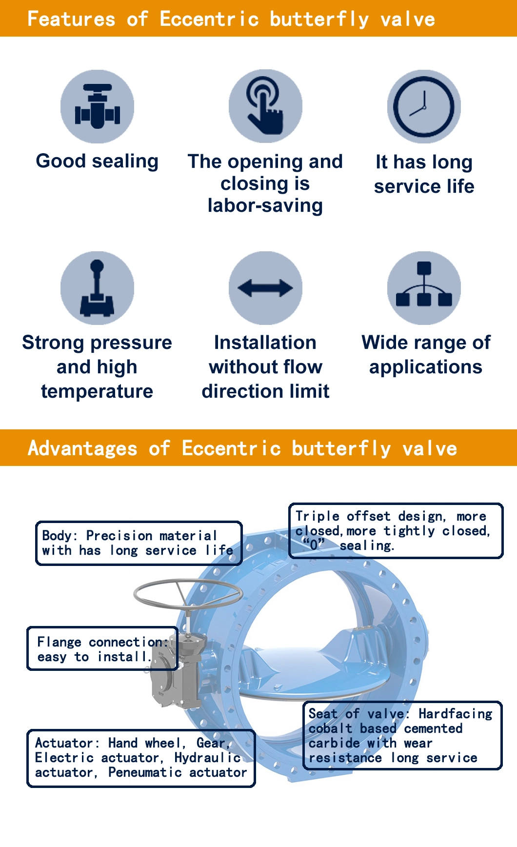 Flange Electric Ductile Iron Cast Triple Offset Butterfly Valve with Factory Price Gate and Globe