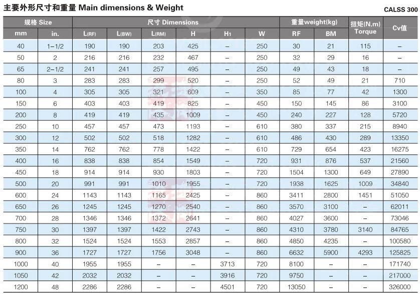 DIN JIS GOST API 1 1/4 Inch Class2500 Pressure Seal Bonnet Stainless Steel F316L A105 Flange Forged Steel Gate Valve