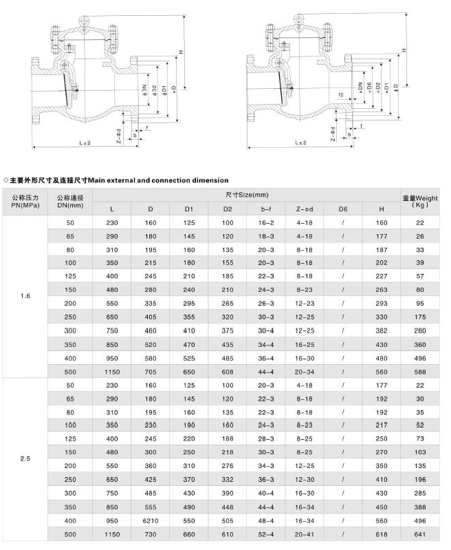 Cast Steel Double Flanged Swing Check Valve at Competitive Price From Chinese Manufacturer